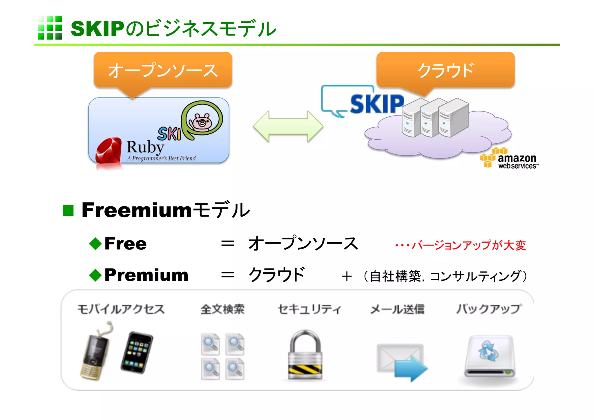 SKIP               	
              	
        	




  Freemium
   Free
   Premium
 