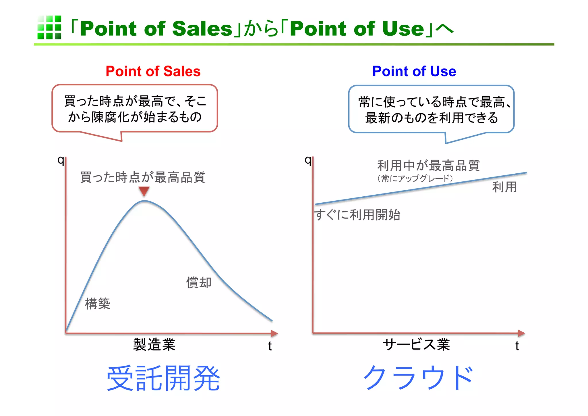 Point of Sales                   Point of Use       	

        Point of Sales	
                      Point of Use	


                       	
                                      	


q	
                                     q	
                        	
                                	
                                                                    	

                                                  	




                            	
        	


                  	
             t	
                     	
         t	
 