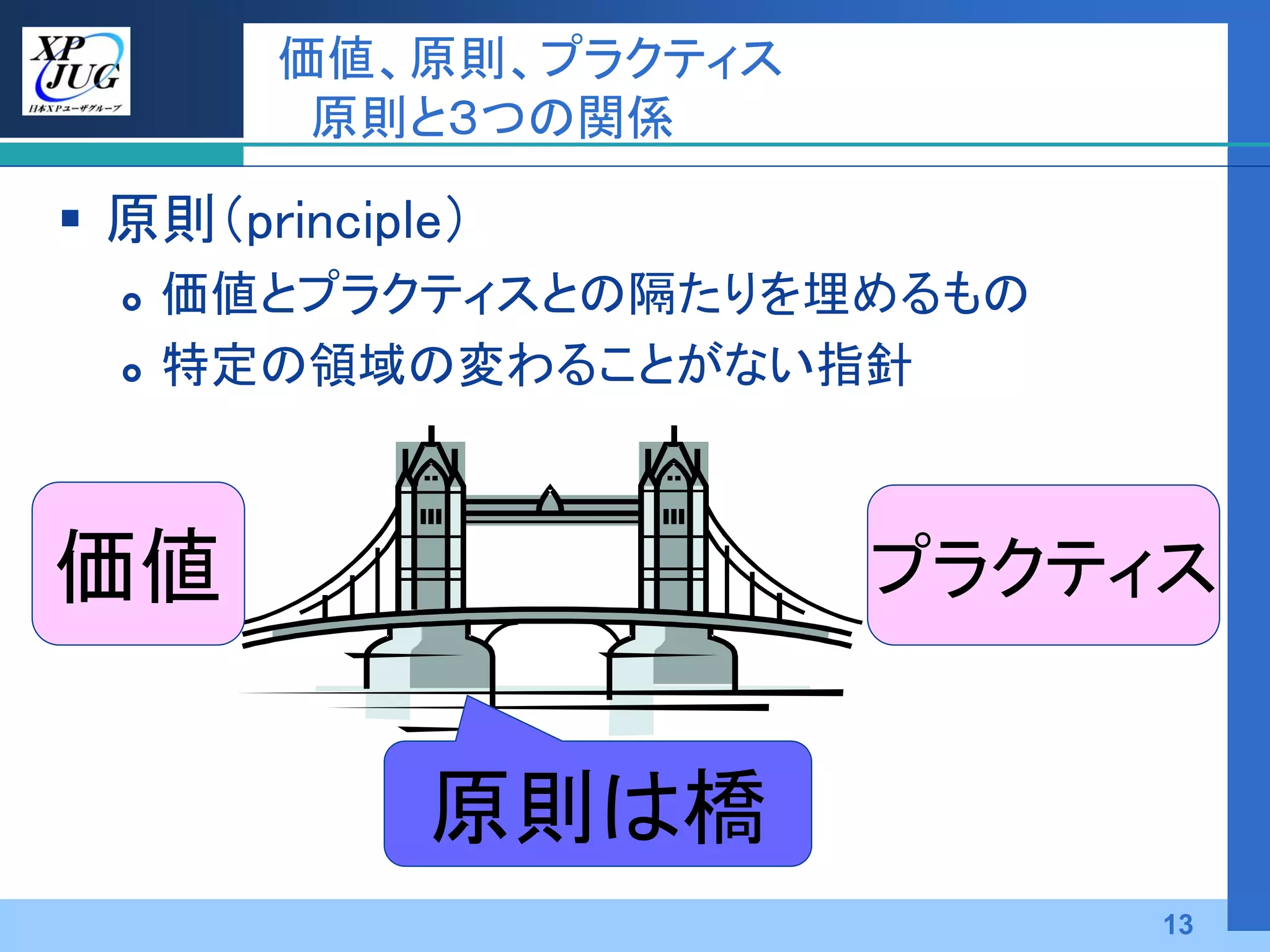 価値、原則、プラクティス
         原則と３つの関係

 原則（principle）
     価値とプラクティスとの隔たりを埋めるもの
     特定の領域の変わることがない指針



価値                     プラクティス


             原則は橋
                             13
 