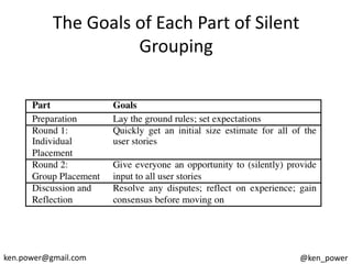 The	
  Goals	
  of	
  Each	
  Part	
  of	
  Silent	
  
                             Grouping	
  




ken.power@gmail.com	
...