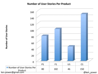 Number	
  of	
  User	
  Stories	
  Per	
  Product	
  

                                              160	
  

            ...