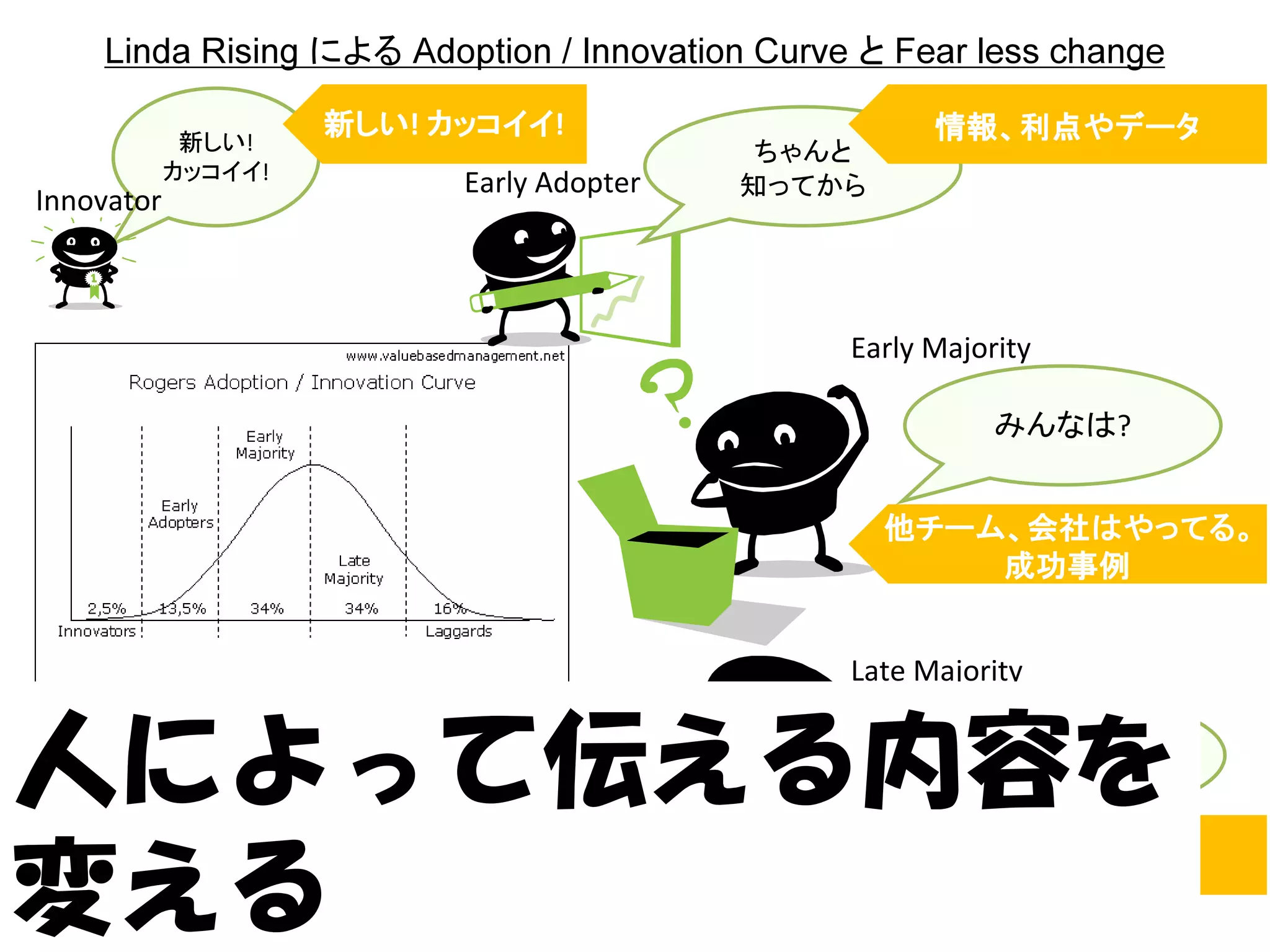 Linda Rising による Adoption / Innovation Curve と Fear less change

             新しい!
                     新しい! カッコイイ
                      しい カッコイイ!                          情報、利点や
                                                         情報、利点やデータ
                               Early Adopter
                                                ちゃんと
Innovator
            カッコイイ!
                                               知ってから




                                                   Early Majority

                                                              みんなは?


                                                       他チーム、会社はやってる。
                                                        チーム、会社はやってる。
                                                              はやってる
                                                           成功事例


                                                   Late Majority

Laggards
               もう前にやったけどうまく行
               かなかったし、ダメな理由                                  命令ですか
人によって伝える内容を    は沢山あるし、とにかく今
               のやり方を変える気はない
                    から

                 うん、わかった、OK。
                 うん、わかった、 。                                    そうです
変える             でもちょっとだけ試そうよ。
                でもちょっとだけ試そうよ。
 