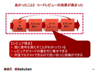 10
良かったこと2 コードレビューの効果が高まった
UT
＆
実装
E2E test
実行！
コード
レビュー
E2E test
実行！
【レビュア視点】
• 既に要件を満たすことがわかっている
• レビュアがコードの書き方に集中できる
• 何度でもテストできるので思い切った指摘ができる
 