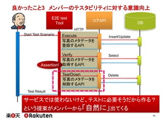 11
良かったこと3 メンバーのテスタビリティに対する意識向上
コアAPI
DB
E2E test
Tool
Start Test Scenario
Verify
写真のメタデータを
取得するAPI
Select
TearDown
写真のメタデータを
削除するAPI
Delete
Assertion!
Execute
写真のメタデータを
登録するAPI
Insert/Update
Test Result
HTTP
サービスでは使わないけど、テストに必要そうだから作る？
という提案がメンバーから「自然に」出てくる
 