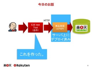 3
今日のお話
サーバ上に
デプロイ済み
商品登録
コアAPI
E2E test
Tool
（自作）
HTTP
これを作った。
 