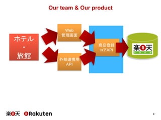 4
Our team & Our product
Web
管理画面
外部連携用
API
商品登録
コアAPI
ホテル
・
旅館
 