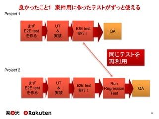 8
良かったこと1 案件用に作ったテストがずっと使える
UT
＆
実装
まず
E2E test
を作る
E2E test
実行！
QA
QA
Run
Regression
Test
Project 1
Project 2
同じテストを
再利用
UT
＆
実装
まず
E2E test
を作る
E2E test
実行！
 