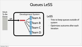 Gosei&Oy&all&rights&reserved.
Queues LeSS
54
LeSS
Tries to keep queues outside of
system
Optimizes outcome after each
iter...