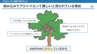 組み込みでアジャイルって難しいと言われている理由 11
SWがHWに依存しているから
HWが動いてからSWに順
実機ができるまでデモや
試験ができない
インクリメンタル開発がしづらい
プロジェクト計画で考えたこと
 
