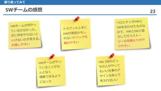 SWチームの感想 23
振り返ってみて
 