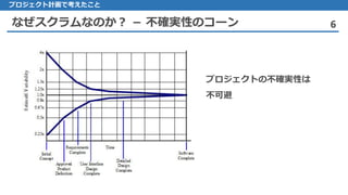 なぜスクラムなのか？ － 不確実性のコーン 6
プロジェクト計画で考えたこと
プロジェクトの不確実性は
不可避
 