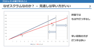 なぜスクラムなのか？ － 見通しは早い方がいい 7
プロジェクト計画で考えたこと
0
50
100
150
200
250
300
350
400
1 2 3 4 5 6 7 8 9 10 11 12 13 14 15
plan actual
!?
? 早い段階の方が
打つ手は多い
終盤では
もはや打つ手なし
 