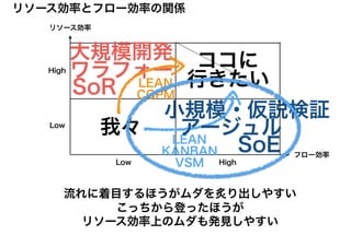 小規模・仮説検証
リソース効率
フロー効率
リソース効率とフロー効率の関係
High
HighLow
Low
ワラフォー
SoR
SoE
大規模開発 ココに
行きたい
我々
流れに着目するほうがムダを炙り出しやすい
こっちから登ったほうが
リソース効率上のムダも発見しやすい
アージュル
 