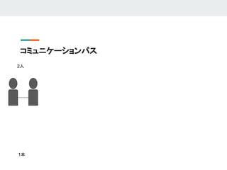コミュニケーションパス
1本
2人
 