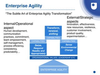 Enterprise Agility | PDF
