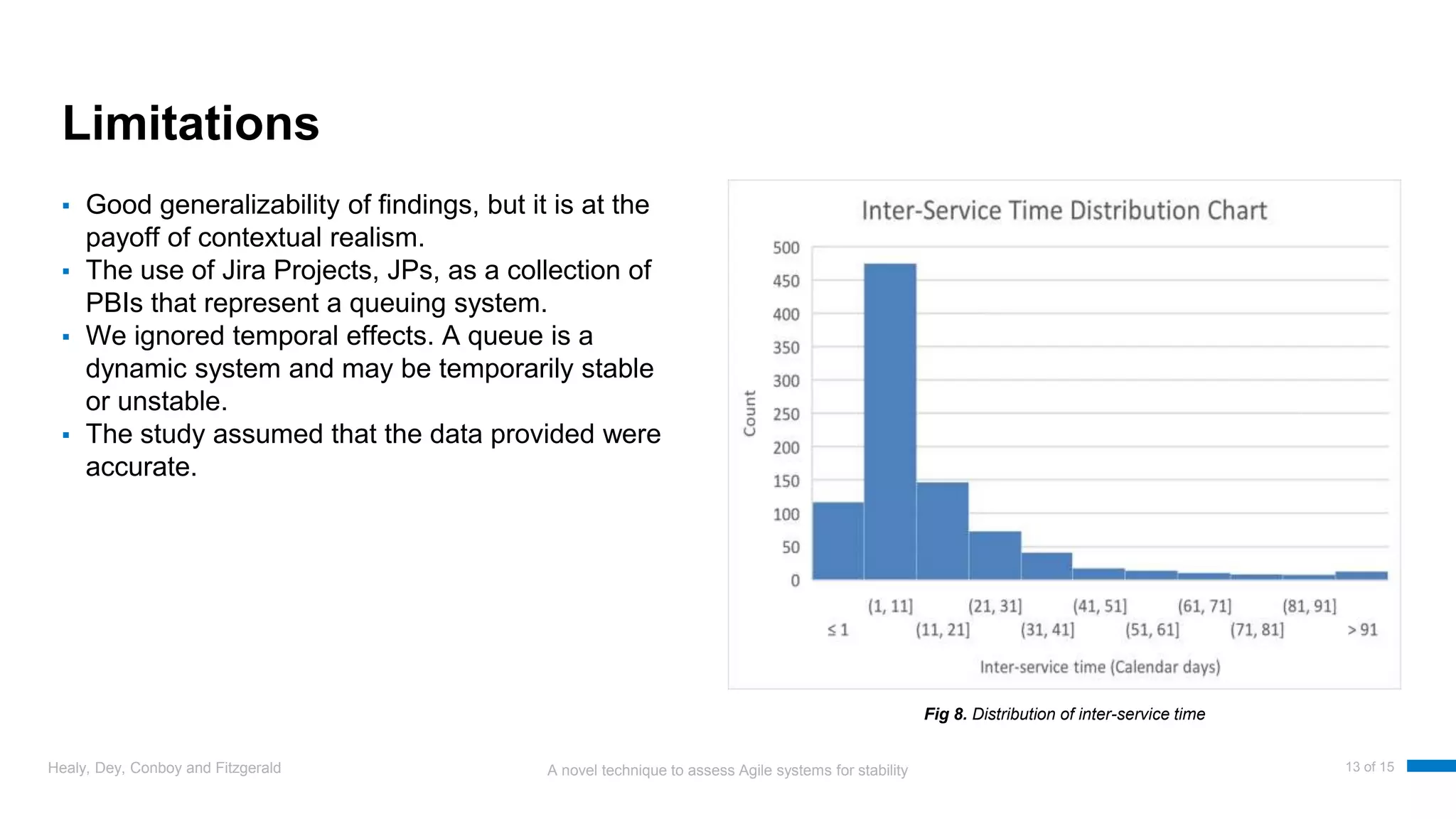 A novel technique to assess Agile systems for stability
Limitations
▪ Good generalizability of findings, but it is at the
payoff of contextual realism.
▪ The use of Jira Projects, JPs, as a collection of
PBIs that represent a queuing system.
▪ We ignored temporal effects. A queue is a
dynamic system and may be temporarily stable
or unstable.
▪ The study assumed that the data provided were
accurate.
Healy, Dey, Conboy and Fitzgerald 13 of 15
Fig 8. Distribution of inter-service time
 