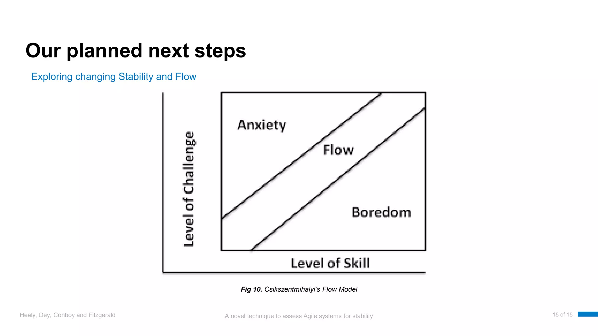 A novel technique to assess Agile systems for stability
Our planned next steps
Healy, Dey, Conboy and Fitzgerald 15 of 15
Exploring changing Stability and Flow
Fig 10. Csikszentmihalyi’s Flow Model
 