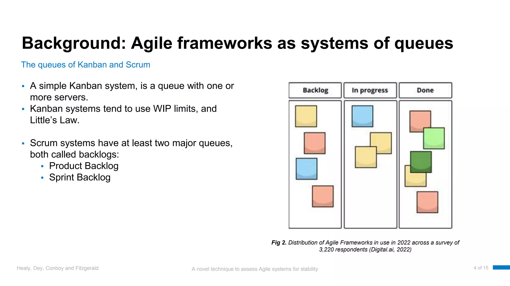 A novel technique to assess Agile systems for stability
Background: Agile frameworks as systems of queues
▪ A simple Kanban system, is a queue with one or
more servers.
▪ Kanban systems tend to use WIP limits, and
Little’s Law.
▪ Scrum systems have at least two major queues,
both called backlogs:
▪ Product Backlog
▪ Sprint Backlog
Healy, Dey, Conboy and Fitzgerald 4 of 15
The queues of Kanban and Scrum
Fig 2. Distribution of Agile Frameworks in use in 2022 across a survey of
3,220 respondents (Digital.ai, 2022)
 