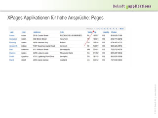 XPages Applikationen für hohe Ansprüche: Pages




                                                 © 2013 Belsoft AG | www.belsoft.ch
 