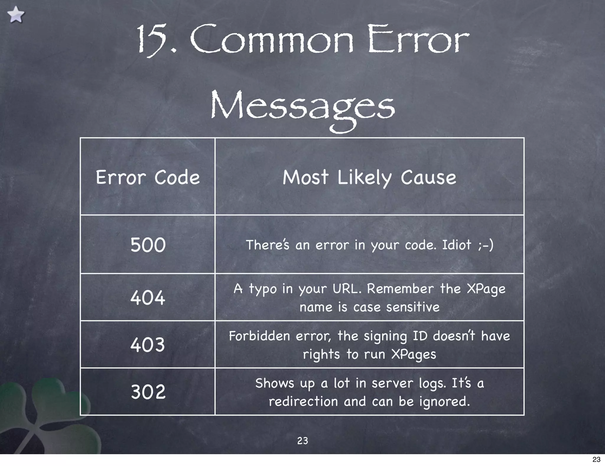 15. Common Error
             Messages
Error Code           Most Likely Cause


   500         There’s an error in your code. Idiot ;-)


              A typo in your URL. Remember the XPage
   404                  name is case sensitive

             Forbidden error, the signing ID doesn’t have
   403                  rights to run XPages

                 Shows up a lot in server logs. It’s a
   302             redirection and can be ignored.

                       23
                                                            23
 