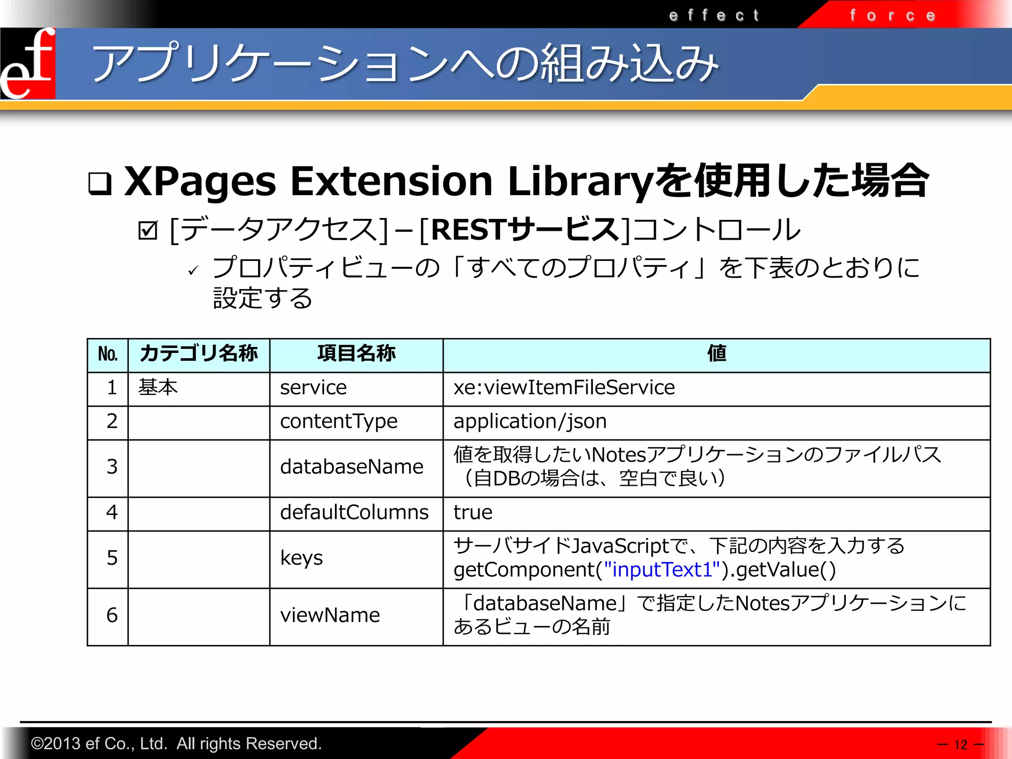 e f f e c t

f o r c e

アプリケーションへの組み込み


XPages Extension Libraryを使用した場合
 [データアクセス]－[RESTサービス]コントロール
 プロパティビューの「すべてのプロパティ」を下表のとおりに
設定する

№
1

カテゴリ名称
基本

項目名称

値

service

xe:viewItemFileService

2

contentType

application/json

3

databaseName

値を取得したいNotesアプリケーションのファイルパス
（自DBの場合は、空白で良い）

4

defaultColumns

true

5

keys

サーバサイドJavaScriptで、下記の内容を入力する
getComponent("inputText1").getValue()

6

viewName

「databaseName」で指定したNotesアプリケーションに
あるビューの名前

©2013 ef Co., Ltd. All rights Reserved.

－ 12 －

 