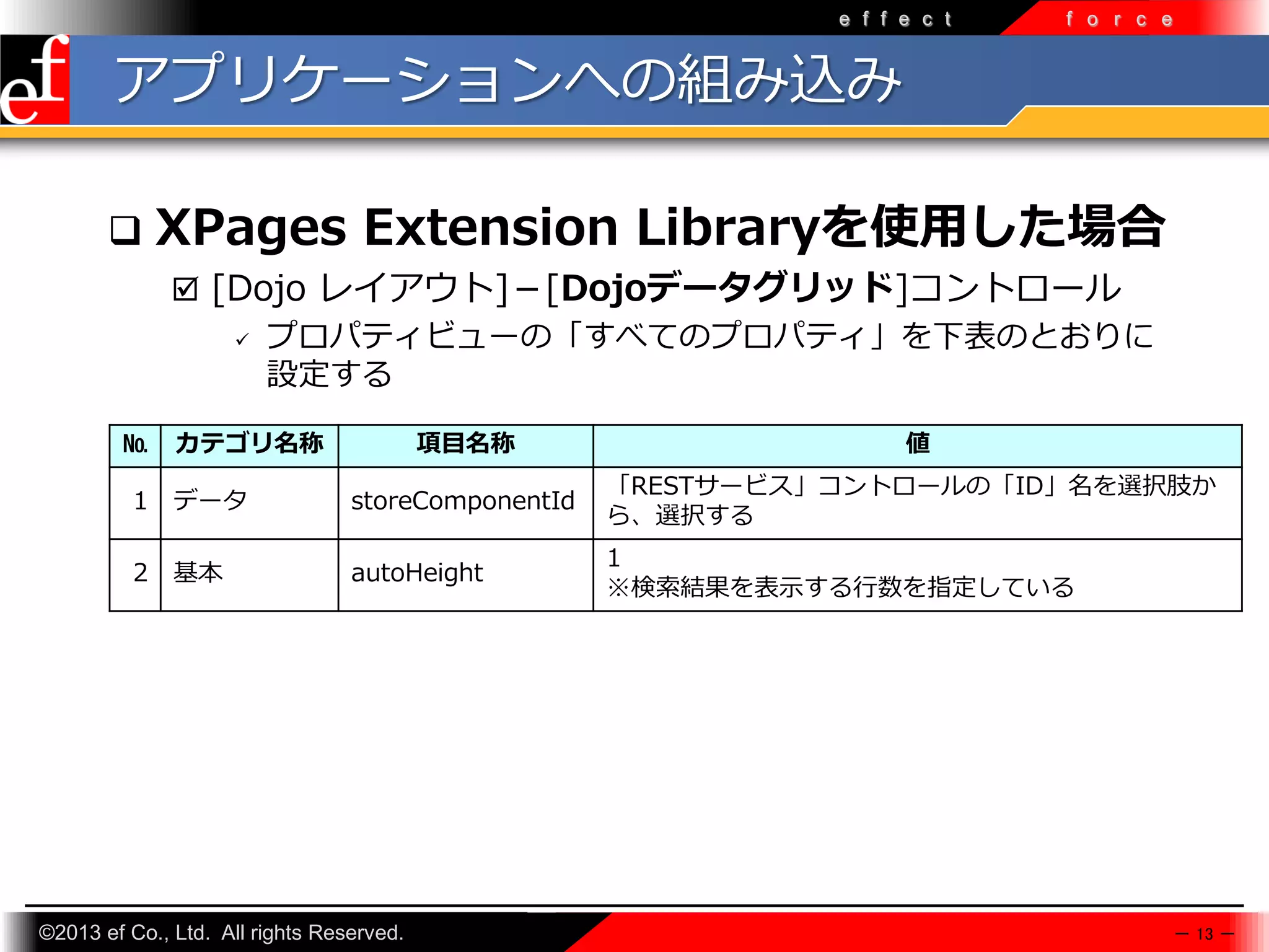 e f f e c t

f o r c e

アプリケーションへの組み込み


XPages Extension Libraryを使用した場合
 [Dojo レイアウト]－[Dojoデータグリッド]コントロール
 プロパティビューの「すべてのプロパティ」を下表のとおりに
設定する

№

カテゴリ名称

項目名称

値

1

データ

storeComponentId

「RESTサービス」コントロールの「ID」名を選択肢か
ら、選択する

2

基本

autoHeight

1
※検索結果を表示する行数を指定している

©2013 ef Co., Ltd. All rights Reserved.

－ 13 －

 