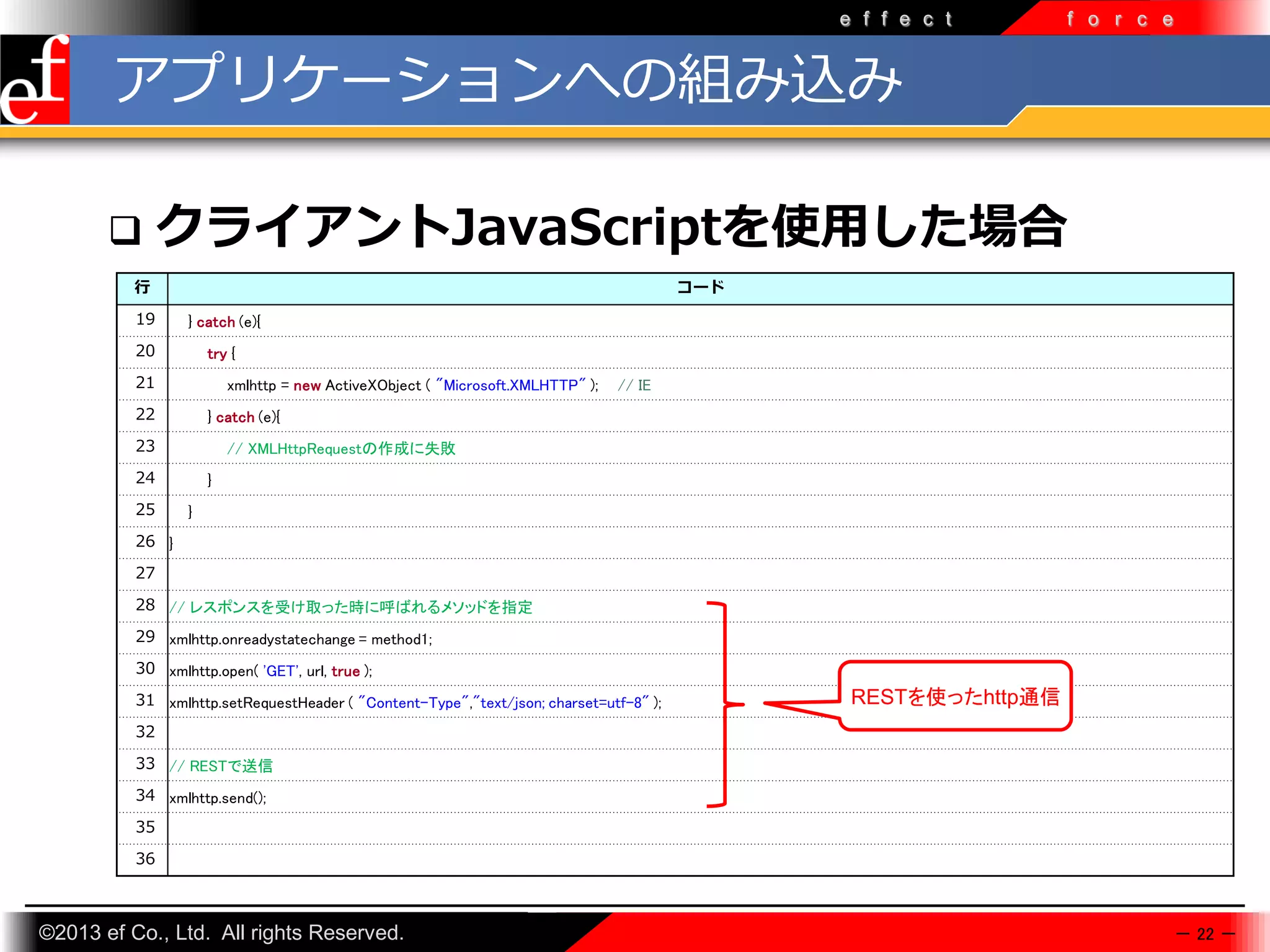 e f f e c t

f o r c e

アプリケーションへの組み込み


クライアントJavaScriptを使用した場合

行

コード

19

} catch (e){

20

try {

21

xmlhttp = new ActiveXObject ( "Microsoft.XMLHTTP" );

22

} catch (e){

23

// XMLHttpRequestの作成に失敗

24
25

// IE

}
}

26 }
27
28 // レスポンスを受け取った時に呼ばれるメソッドを指定
29 xmlhttp.onreadystatechange = method1;

30 xmlhttp.open( 'GET', url, true );
31 xmlhttp.setRequestHeader ( "Content-Type","text/json; charset=utf-8" );

RESTを使ったhttp通信

32
33 // RESTで送信
34 xmlhttp.send();
35
36

©2013 ef Co., Ltd. All rights Reserved.

－ 22 －

 