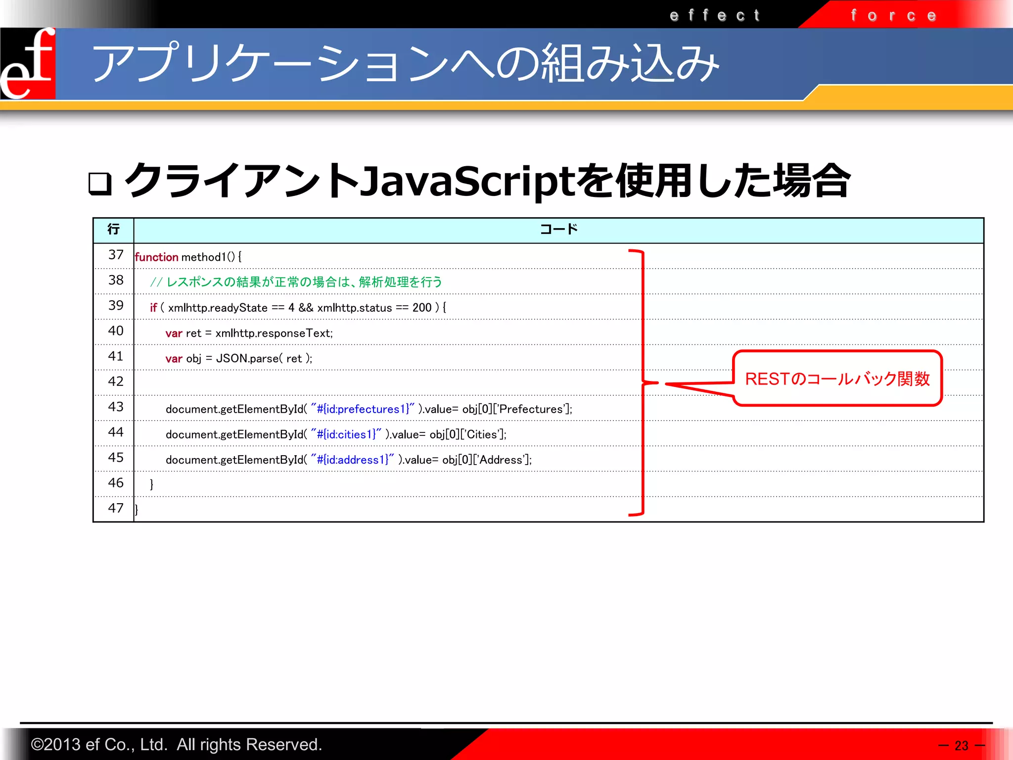 e f f e c t

f o r c e

アプリケーションへの組み込み


クライアントJavaScriptを使用した場合

行

コード

37 function method1() {
38

// レスポンスの結果が正常の場合は、解析処理を行う

39

if ( xmlhttp.readyState == 4 && xmlhttp.status == 200 ) {

40

var ret = xmlhttp.responseText;

41

var obj = JSON.parse( ret );

42

RESTのコールバック関数

43

document.getElementById( "#{id:prefectures1}" ).value= obj[0]['Prefectures'];

44

document.getElementById( "#{id:cities1}" ).value= obj[0]['Cities'];

45

document.getElementById( "#{id:address1}" ).value= obj[0]['Address'];

46

}

47 }

©2013 ef Co., Ltd. All rights Reserved.

－ 23 －

 