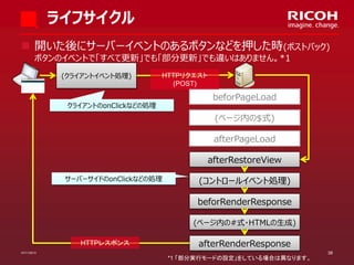 ライフサイクル
 開いた後にサーバーイベントのあるボタンなどを押した時(ポストバック)
ボタンのイベントで「すべて更新」でも「部分更新」でも違いはありません。*1
(クライアントイベント処理)

HTTPリクエスト
(POST)

クライアントのonClickなどの処理

beforPageLoad
(ページ内の$式)

afterPageLoad
afterRestoreView
サーバーサイドのonClickなどの処理

(コントロールイベント処理)
beforRenderResponse
(ページ内の#式・HTMLの生成)

HTTPレスポンス

afterRenderResponse

07/11/2013

*1 「部分実行モードの設定」をしている場合は異なります。

38

 