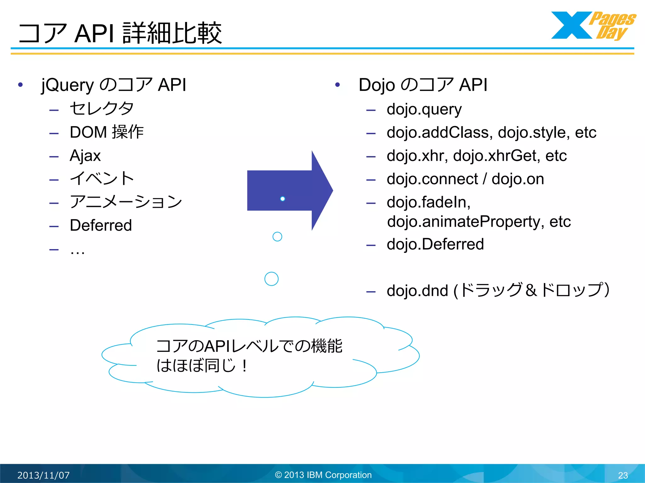 コア API 詳細⽐比較	
  
•  jQuery のコア API
– 
– 
– 
– 
– 
– 
– 

セレクタ
DOM 操作
Ajax
イベント
アニメーション
Deferred
…

•  Dojo のコア API
– 
– 
– 
– 
– 

dojo.query
dojo.addClass, dojo.style, etc
dojo.xhr, dojo.xhrGet, etc
dojo.connect / dojo.on
dojo.fadeIn,
dojo.animateProperty, etc
–  dojo.Deferred
–  dojo.dnd (ドラッグ＆ドロップ）	
  

コアのAPIレベルでの機能
はほぼ同じ！	
  

2013/11/07

© 2013 IBM Corporation

23

 