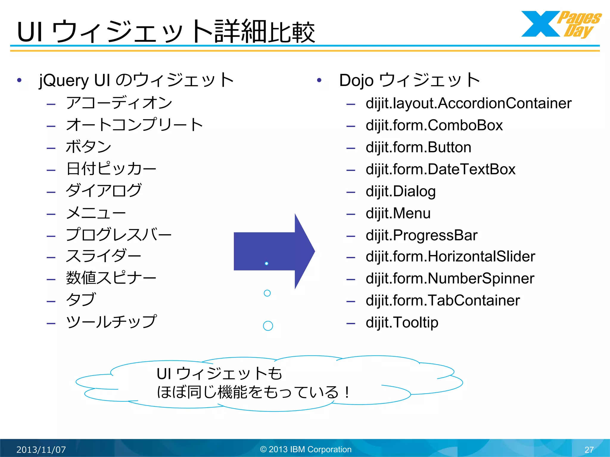 UI ウィジェット詳細⽐比較	
  
•  jQuery UI のウィジェット
– 
– 
– 
– 
– 
– 
– 
– 
– 
– 
– 

アコーディオン
オートコンプリート
ボタン
⽇日付ピッカー
ダイアログ
メニュー
プログレスバー
スライダー
数値スピナー
タブ
ツールチップ

•  Dojo ウィジェット
– 
– 
– 
– 
– 
– 
– 
– 
– 
– 
– 

dijit.layout.AccordionContainer
dijit.form.ComboBox
dijit.form.Button
dijit.form.DateTextBox
dijit.Dialog
dijit.Menu
dijit.ProgressBar
dijit.form.HorizontalSlider
dijit.form.NumberSpinner
dijit.form.TabContainer
dijit.Tooltip

UI ウィジェットも
ほぼ同じ機能をもっている！	
  

2013/11/07

© 2013 IBM Corporation

27

 