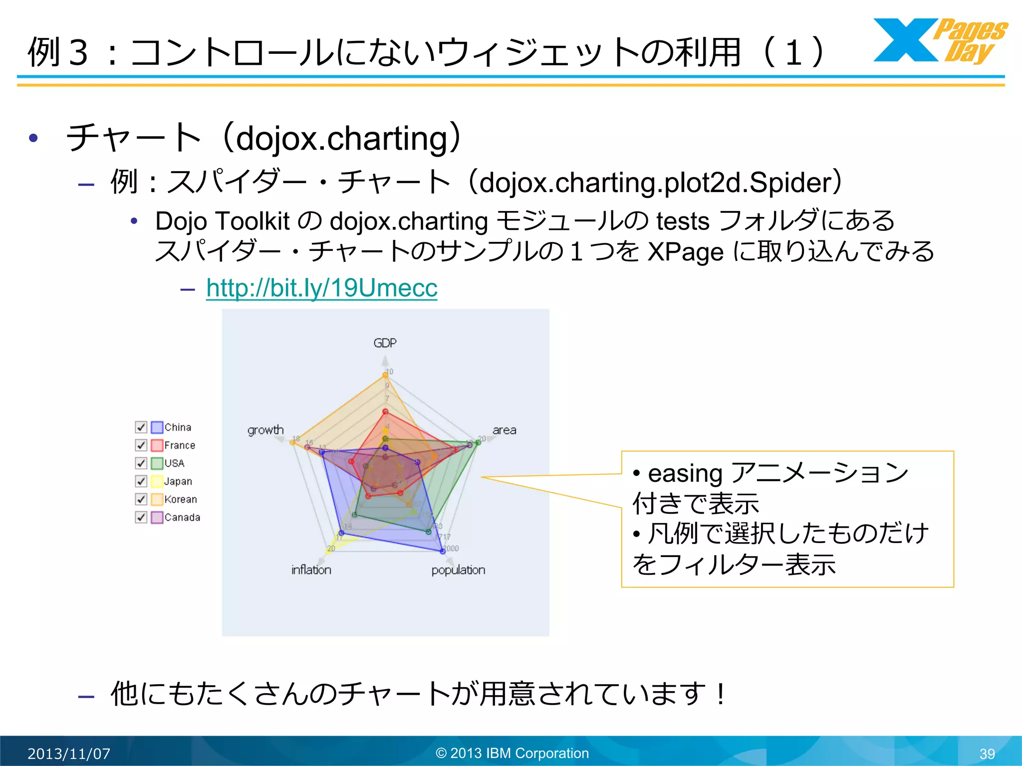 例例３：コントロールにないウィジェットの利利⽤用（１）	
  
•  チャート（dojox.charting）

–  例例：スパイダー・チャート（dojox.charting.plot2d.Spider）

•  Dojo Toolkit の dojox.charting モジュールの tests フォルダにある
スパイダー・チャートのサンプルの１つを XPage に取り込んでみる
–  http://bit.ly/19Umecc

•  easing アニメーション
付きで表⽰示
•  凡例例で選択したものだけ
をフィルター表⽰示	
  

–  他にもたくさんのチャートが⽤用意されています！	
  
2013/11/07

© 2013 IBM Corporation

39

 