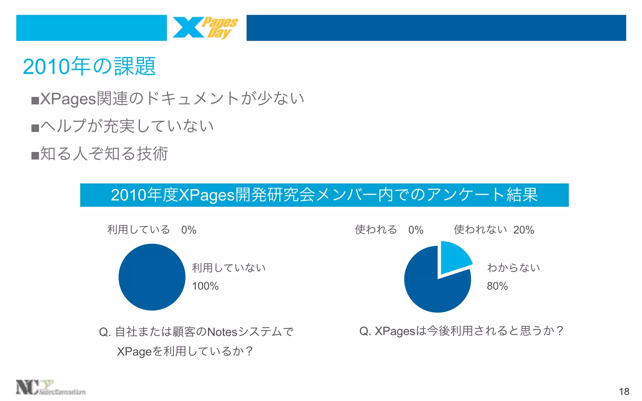 2010年の課題
■XPages関連のドキュメントが少ない
■ヘルプが充実していない
■知る人ぞ知る技術
2010年度XPages開発研究会メンバー内でのアンケート結果
利用している 0%

使われる 0%

使われない 20%

利用していない

わからない

100%

80%

Q. 自社または顧客のNotesシステムで

Q. XPagesは今後利用されると思うか？

  XPageを利用しているか？
18

 