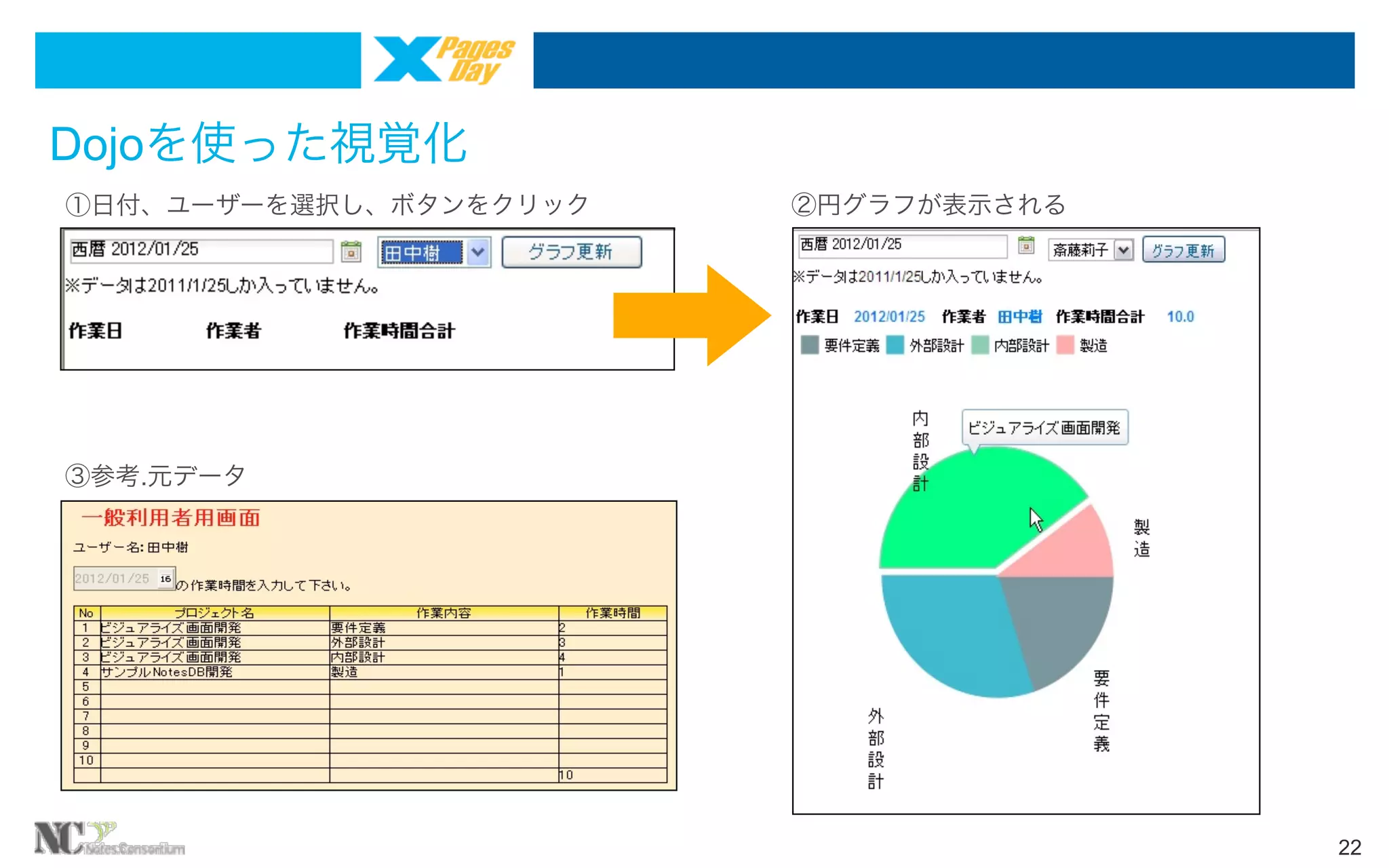 Dojoを使った視覚化
①日付、ユーザーを選択し、ボタンをクリック

②円グラフが表示される

③参考.元データ

22

 
