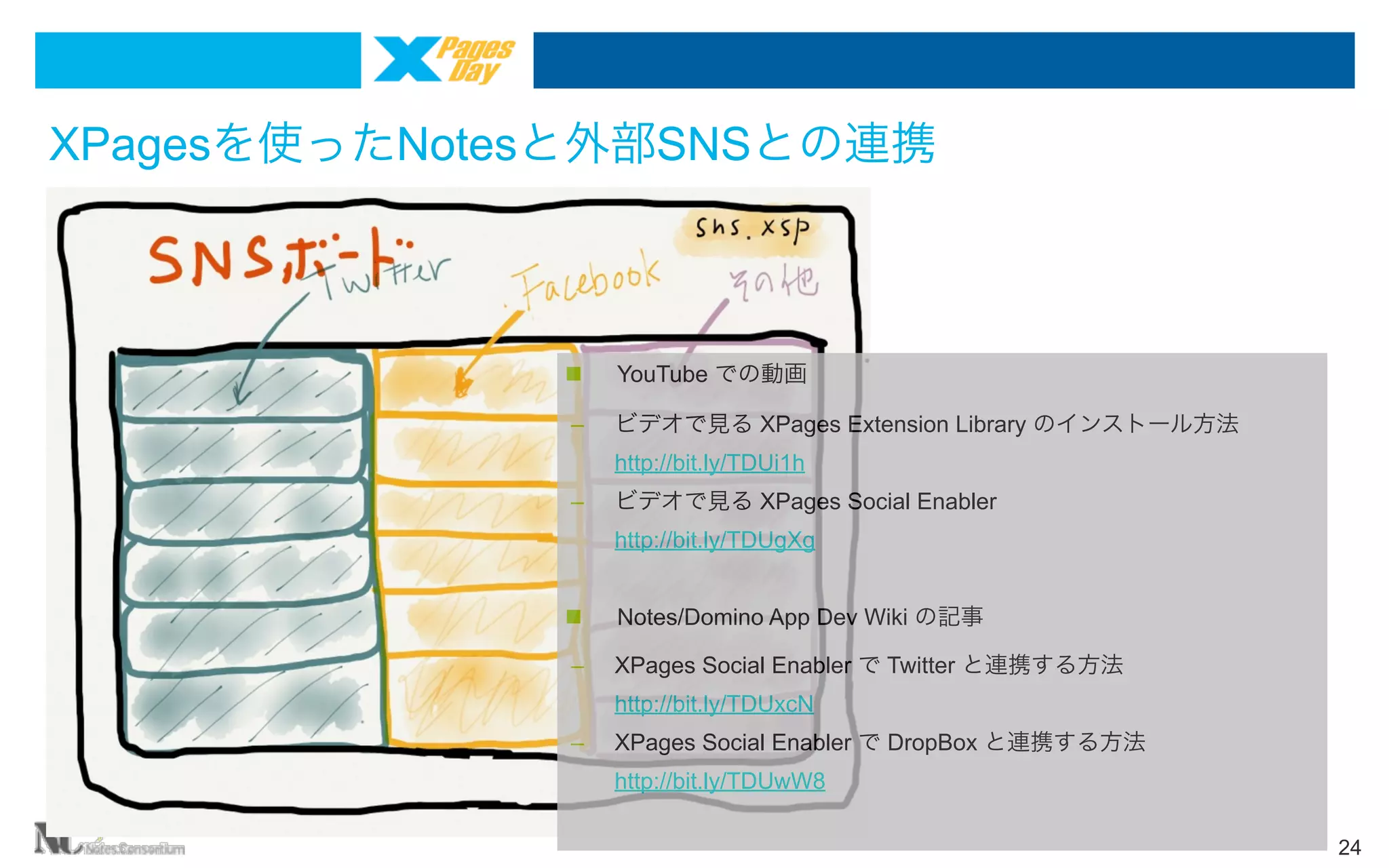 XPagesを使ったNotesと外部SNSとの連携



YouTube での動画

–

ビデオで見る XPages Extension Library のインストール方法
http://bit.ly/TDUi1h

–

ビデオで見る XPages Social Enabler
http://bit.ly/TDUgXg



Notes/Domino App Dev Wiki の記事

–

XPages Social Enabler で Twitter と連携する方法
http://bit.ly/TDUxcN

–

XPages Social Enabler で DropBox と連携する方法
http://bit.ly/TDUwW8
24

 