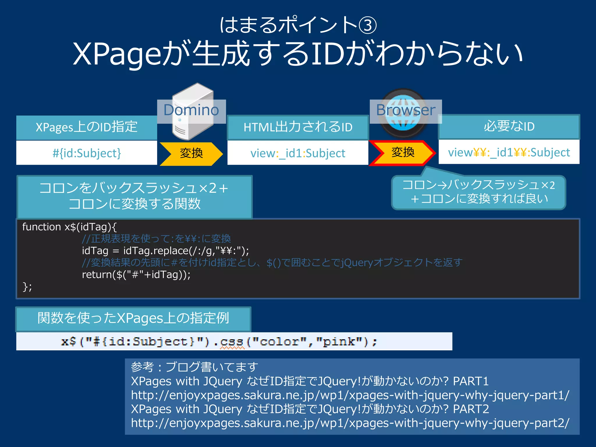 はまるポイント③ 
XPageが生成するIDがわからない 
XPages上のID指定 HTML出力されるID 
#{id:Subject} view:_id1:Subject 
必要なID 
Domino 
変換 view¥¥:_id1¥¥:Subject 
Browser 
変換 
function x$(idTag){ 
//正規表現を使って:を¥¥:に変換 
idTag = idTag.replace(/:/g,"¥¥:"); 
//変換結果の先頭に#を付けid指定とし、$()で囲むことでjQueryオブジェクトを返す 
return($("#"+idTag)); 
}; 
関数を使ったXPages上の指定例 
コロンをバックスラッシュ×2＋ 
コロンに変換する関数 
コロン→バックスラッシュ×2 
＋コロンに変換すれば良い 
38 
参考：ブログ書いてます 
XPages with JQuery なぜID指定でJQuery!が動かないのか? PART1 
http://enjoyxpages.sakura.ne.jp/wp1/xpages-with-jquery-why-jquery-part1/ 
XPages with JQuery なぜID指定でJQuery!が動かないのか? PART2 
http://enjoyxpages.sakura.ne.jp/wp1/xpages-with-jquery-why-jquery-part2/ 
 