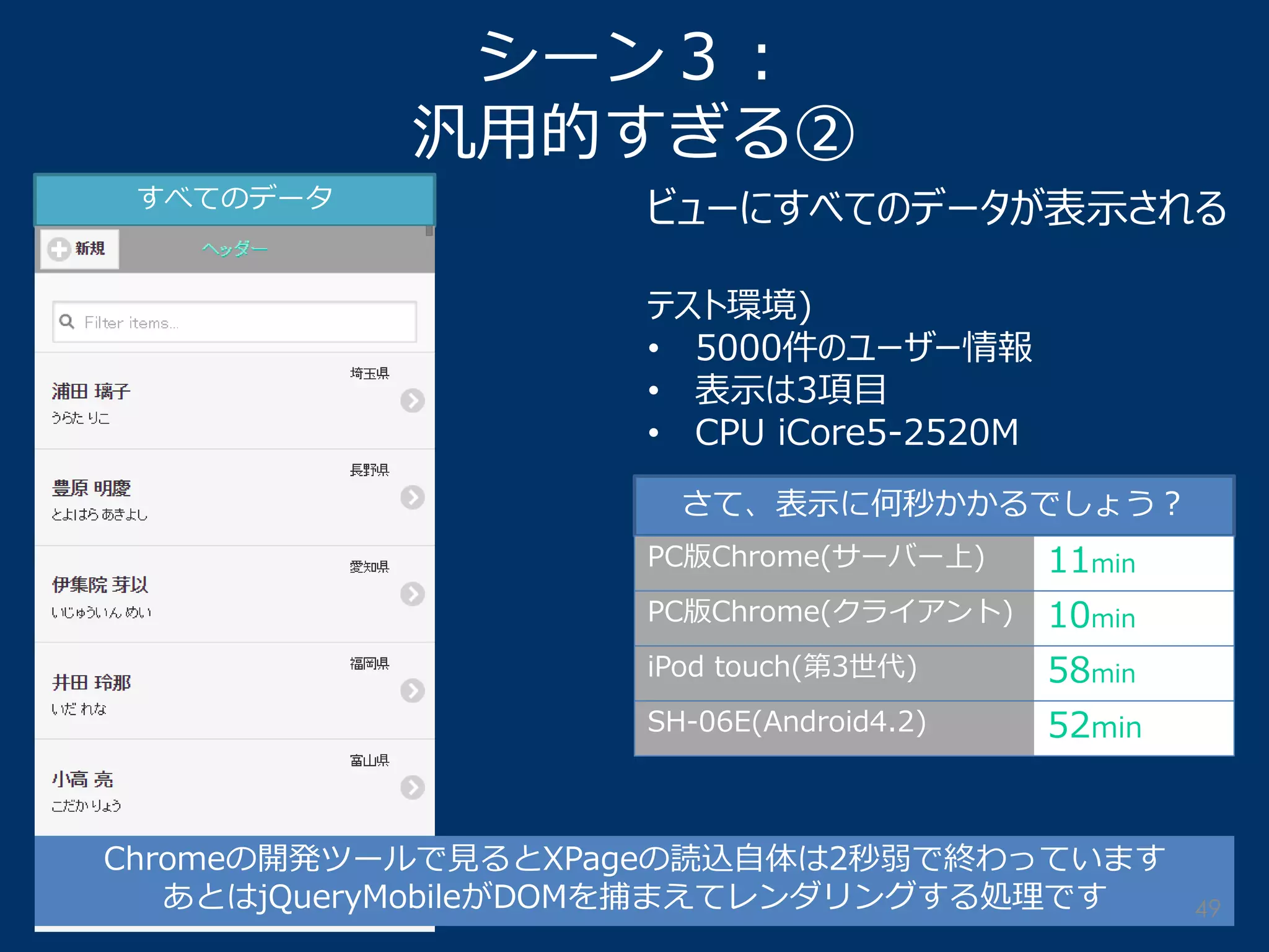 シーン３： 汎用的すぎる② 
ビューにすべてのデータが表示される テスト環境) 
•5000件のユーザー情報 
•表示は3項目 
•CPU iCore5-2520M 
すべてのデータ 
さて、表示に何秒かかるでしょう？ 
PC版Chrome(サーバー上) 
11min 
PC版Chrome(クライアント) 
10min 
iPod touch(第3世代) 
58min 
SH-06E(Android4.2) 
52min 
Chromeの開発ツールで見るとXPageの読込自体は2秒弱で終わっています 
あとはjQueryMobileがDOMを捕まえてレンダリングする処理です 
49  