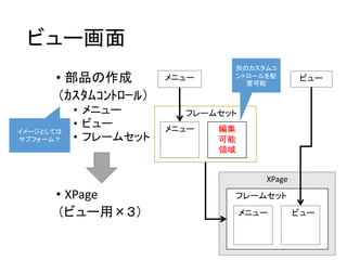 ビュー画面
• 部品の作成
（ｶｽﾀﾑｺﾝﾄﾛｰﾙ）
• メニュー
• ビュー
• フレームセット
• XPage
（ビュー用×３）
XPage
フレームセット
メニュー ビュー
ビューメニュー
フレームセット
メニュー 編集
可能
領域
別のカスタムコ
ントロールを配
置可能
イメージとしては
サブフォーム？
 