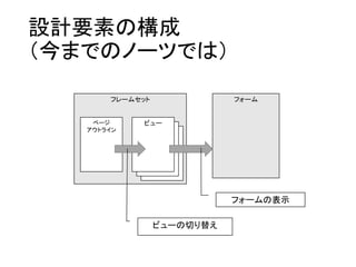 設計要素の構成
（今までのノーツでは）
フレームセット
ページ
アウトライン
フォーム
ビュー
ビュー
ビュー
ビューの切り替え
フォームの表示
 