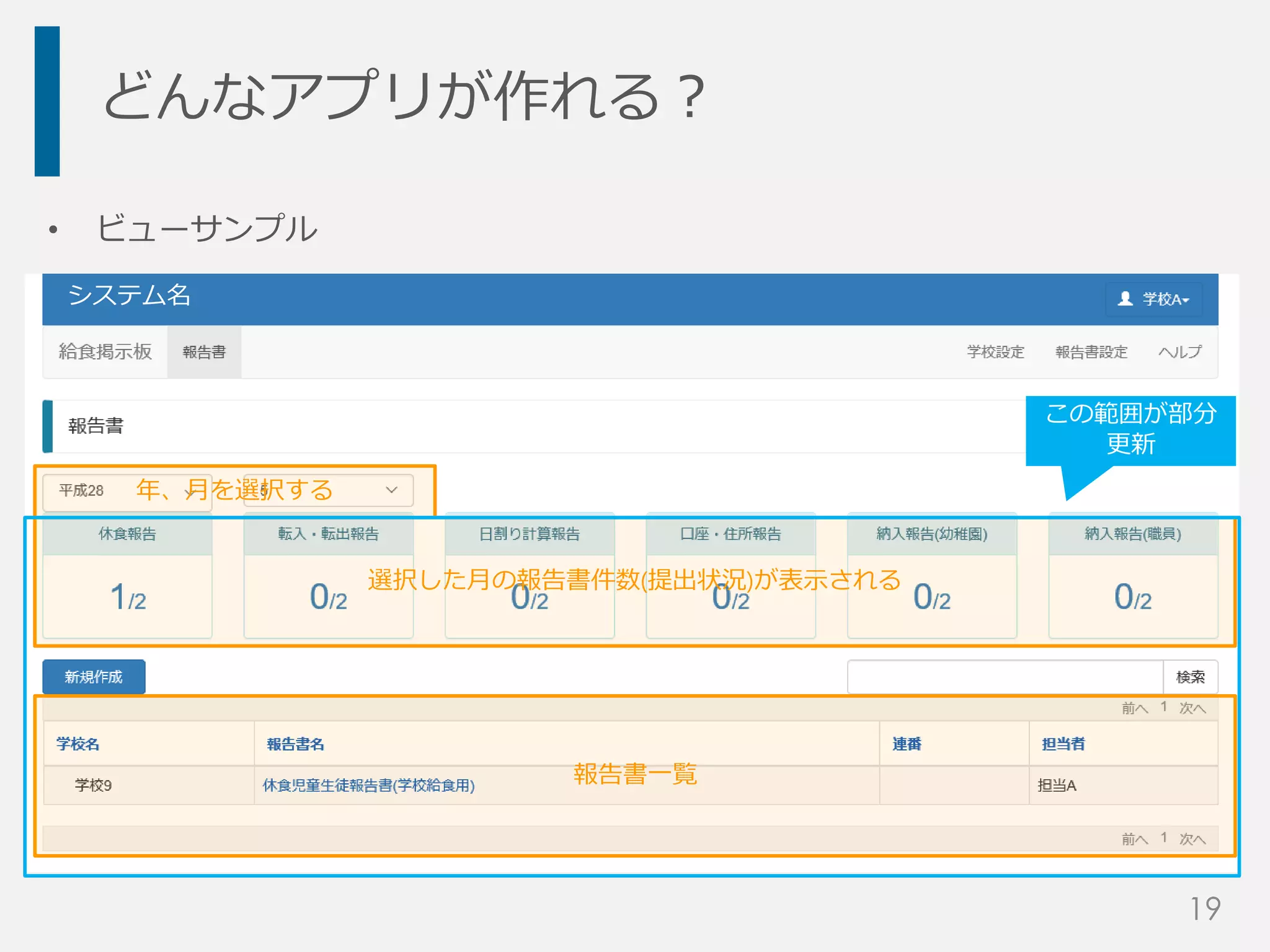 どんなアプリが作れる？
• ビューサンプル
システム名
年、月を選択する
選択した月の報告書件数(提出状況)が表示される
報告書一覧
この範囲が部分
更新
19
 
