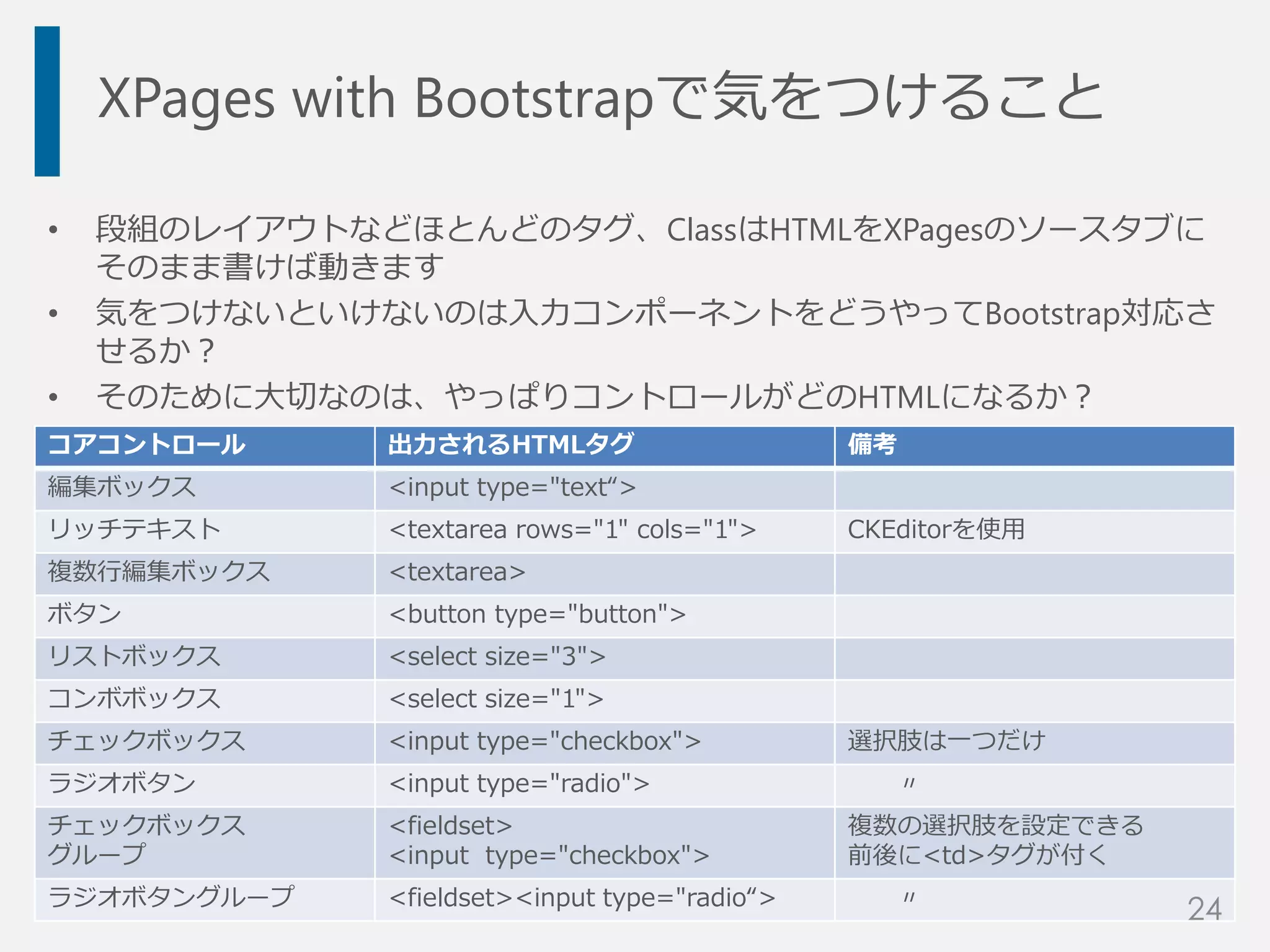 XPages with Bootstrapで気をつけること
• 段組のレイアウトなどほとんどのタグ、ClassはHTMLをXPagesのソースタブに
そのまま書けば動きます
• 気をつけないといけないのは入力コンポーネントをどうやってBootstrap対応さ
せるか？
• そのために大切なのは、やっぱりコントロールがどのHTMLになるか？
コアコントロール 出力されるHTMLタグ 備考
編集ボックス <input type="text“>
リッチテキスト <textarea rows="1" cols="1"> CKEditorを使用
複数行編集ボックス <textarea>
ボタン <button type="button">
リストボックス <select size="3">
コンボボックス <select size="1">
チェックボックス <input type="checkbox"> 選択肢は一つだけ
ラジオボタン <input type="radio"> 〃
チェックボックス
グループ
<fieldset>
<input type="checkbox">
複数の選択肢を設定できる
前後に<td>タグが付く
ラジオボタングループ <fieldset><input type="radio“> 〃
24
 