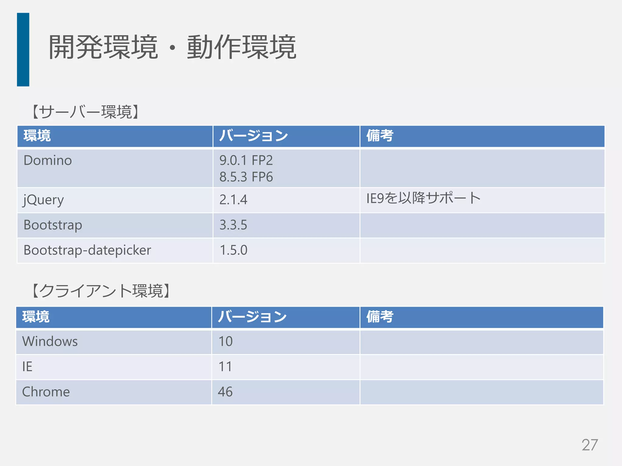 【サーバー環境】
【クライアント環境】
開発環境・動作環境
環境 バージョン 備考
Domino 9.0.1 FP2
8.5.3 FP6
jQuery 2.1.4 IE9を以降サポート
Bootstrap 3.3.5
Bootstrap-datepicker 1.5.0
環境 バージョン 備考
Windows 10
IE 11
Chrome 46
27
 