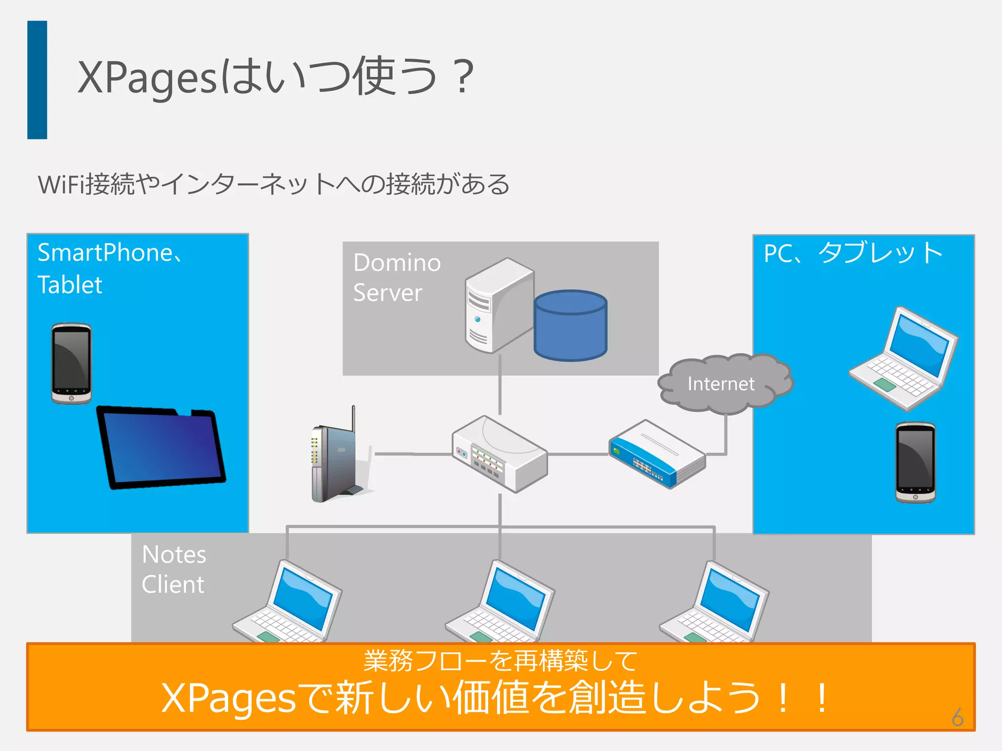SmartPhone、
Tablet
Notes
Client
Domino
Server
XPagesはいつ使う？
WiFi接続やインターネットへの接続がある
PC、タブレット
Internet
業務フローを再構築して
XPagesで新しい価値を創造しよう！！ 6
 
