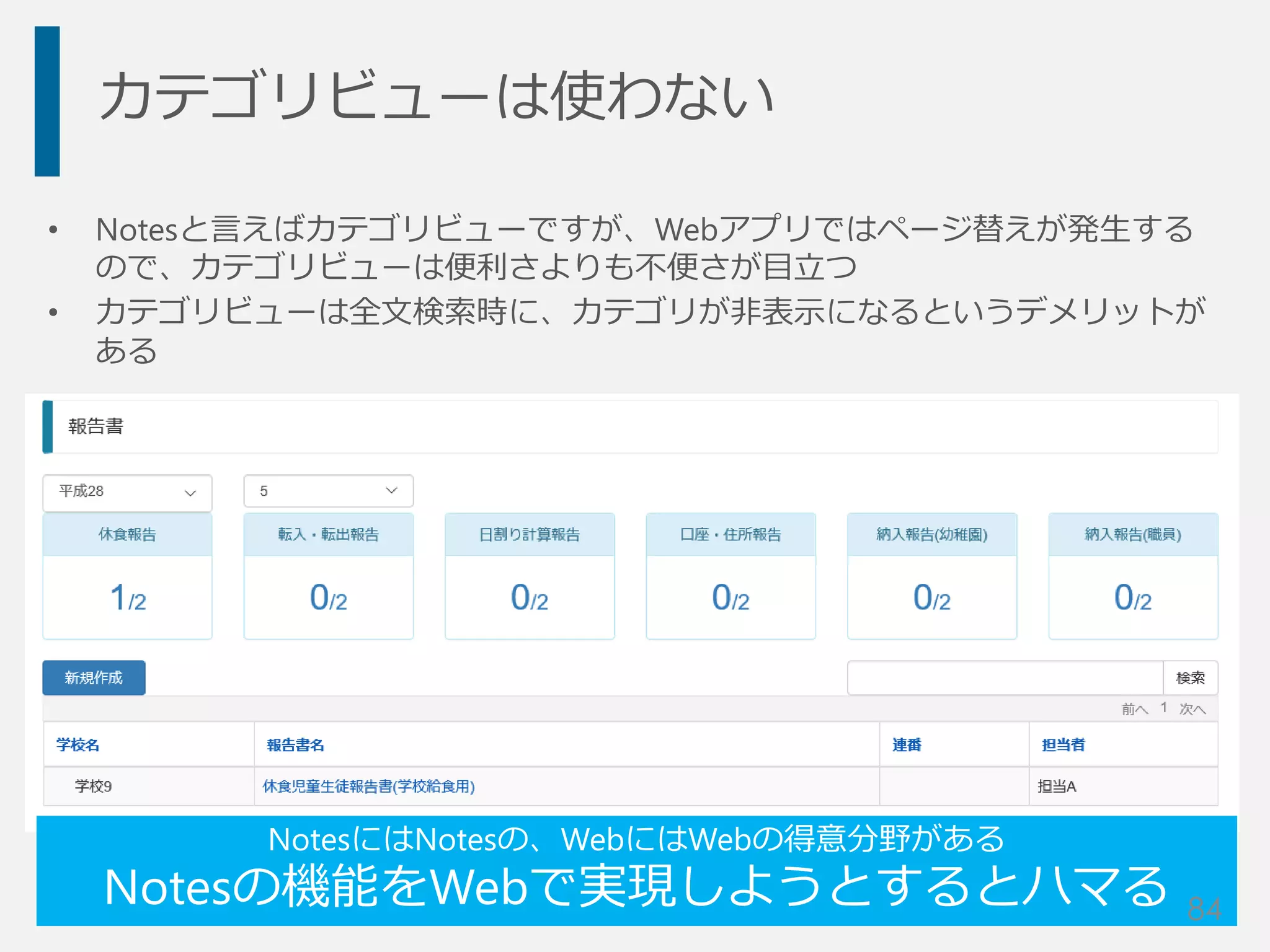 カテゴリビューは使わない
• Notesと言えばカテゴリビューですが、Webアプリではページ替えが発生する
ので、カテゴリビューは便利さよりも不便さが目立つ
• カテゴリビューは全文検索時に、カテゴリが非表示になるというデメリットが
ある
NotesにはNotesの、WebにはWebの得意分野がある
Notesの機能をWebで実現しようとするとハマる 84
 