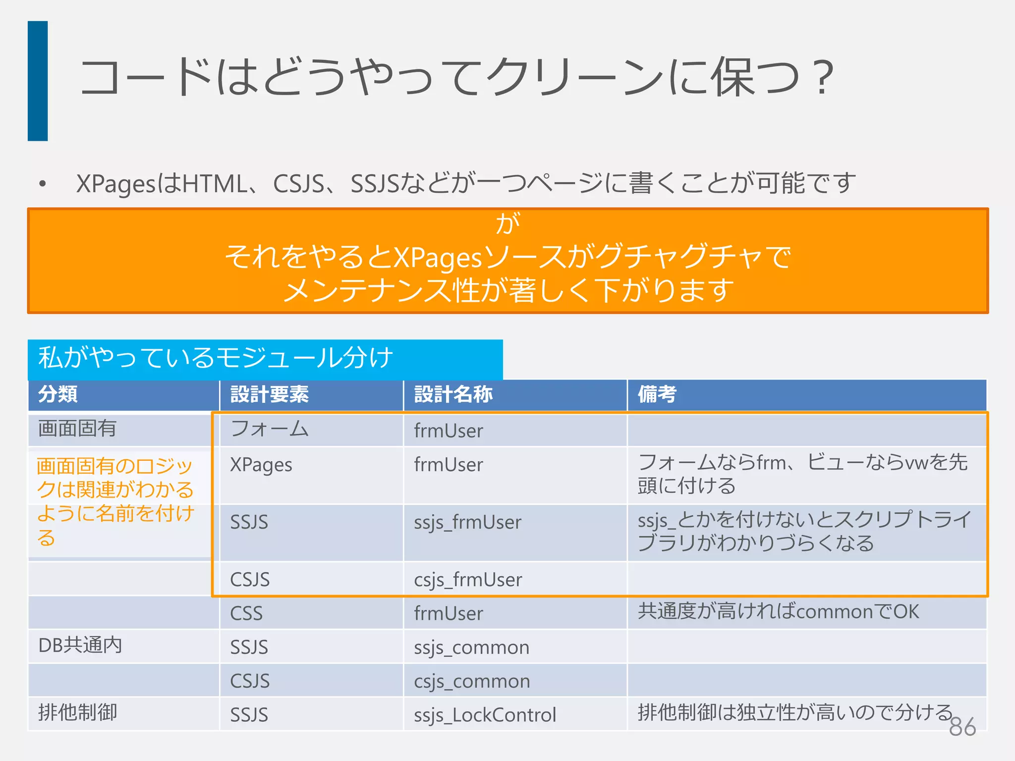 コードはどうやってクリーンに保つ？
• XPagesはHTML、CSJS、SSJSなどが一つページに書くことが可能です
分類 設計要素 設計名称 備考
画面固有 フォーム frmUser
XPages frmUser フォームならfrm、ビューならvwを先
頭に付ける
SSJS ssjs_frmUser ssjs_とかを付けないとスクリプトライ
ブラリがわかりづらくなる
CSJS csjs_frmUser
CSS frmUser 共通度が高ければcommonでOK
DB共通内 SSJS ssjs_common
CSJS csjs_common
排他制御 SSJS ssjs_LockControl 排他制御は独立性が高いので分ける
が
それをやるとXPagesソースがグチャグチャで
メンテナンス性が著しく下がります
私がやっているモジュール分け
画面固有のロジッ
クは関連がわかる
ように名前を付け
る
86
 