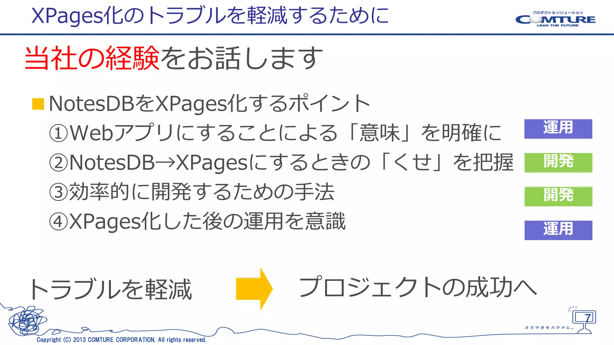 XPages化のトラブルを軽減するために

当社の経験をお話します
■NotesDBをXPages化するポイント
①Webアプリにすることによる「意味」を明確に
②NotesDB→XPagesにするときの「くせ」を把握
③効率的に開発するための手法
④XPages化した後の運用を意識

トラブルを軽減

運用
開発

開発
運用

プロジェクトの成功へ
7

Copyright (C) 2013 COMTURE CORPORATION. All rights reserved.

 