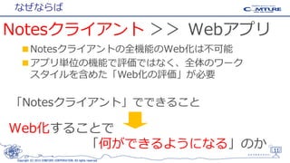 なぜならば

Notesクライアント ＞＞ Webアプリ
■Notesクライアントの全機能のWeb化は不可能
■アプリ単位の機能で評価ではなく、全体のワーク
スタイルを含めた「Web化の評価」が必要

「Notesクライアント」でできること

Web化することで
「何ができるようになる」のか
Copyright (C) 2013 COMTURE CORPORATION. All rights reserved.

11

 