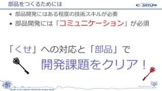 部品をつくるためには
• 部品開発にはある程度の技術スキルが必要

• 部品開発には「コミュニケーション」が必須

「くせ」への対応と「部品」で

開発課題をクリア！
29
Copyright (C) 2013 COMTURE CORPORATION. All rights reserved.

 