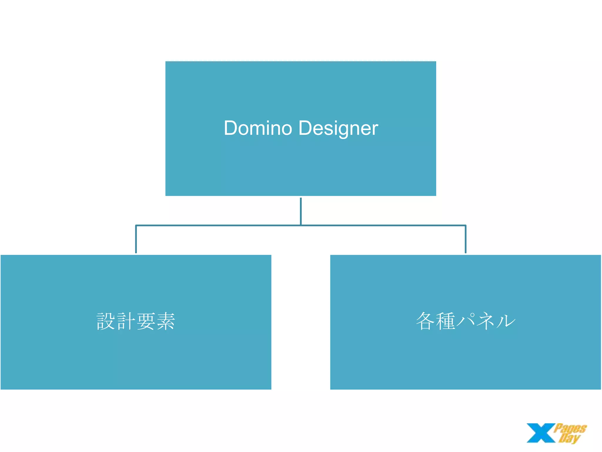 Domino Designer

設計要素

各種パネル

 