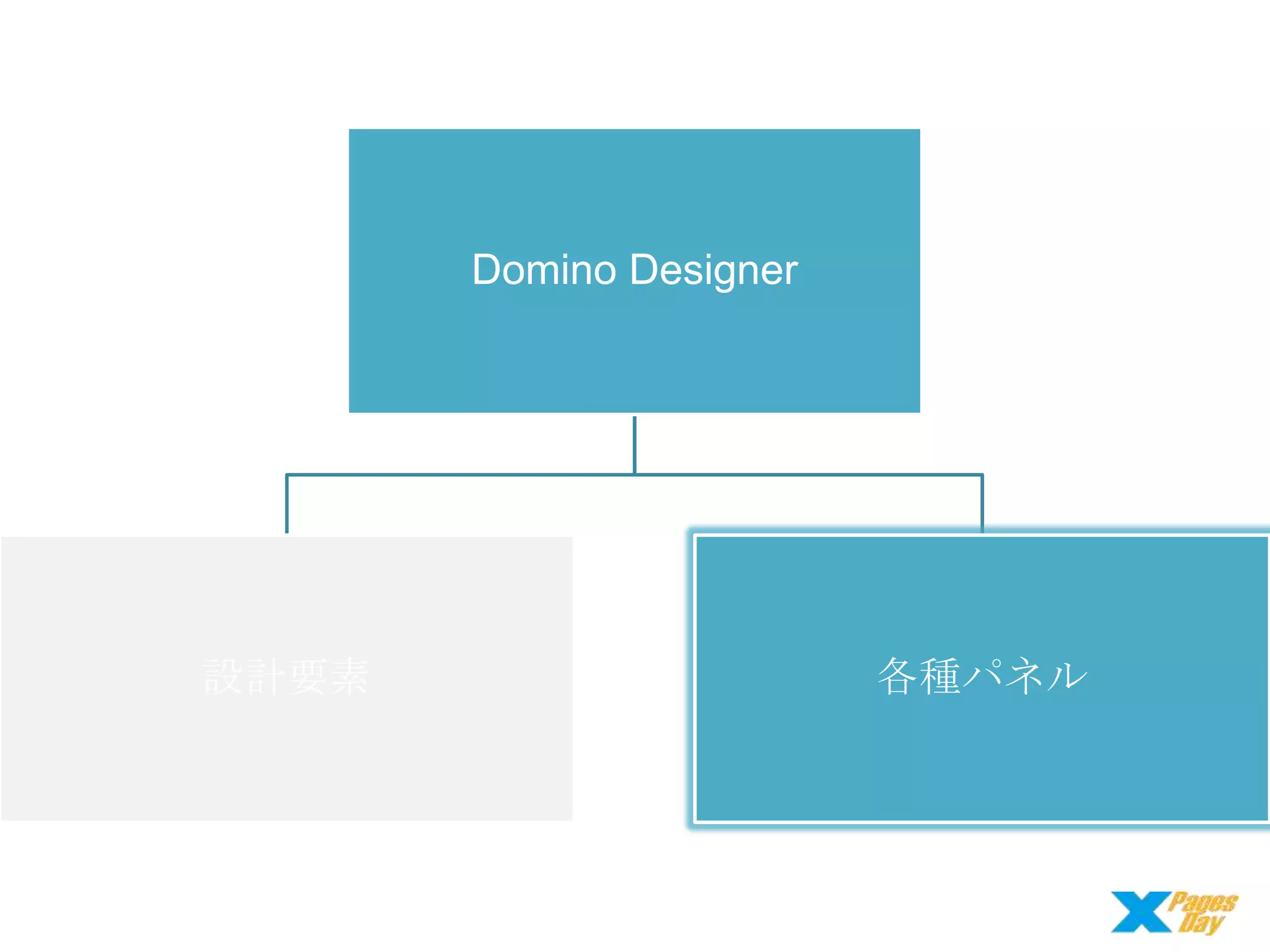 Domino Designer

設計要素

各種パネル

 